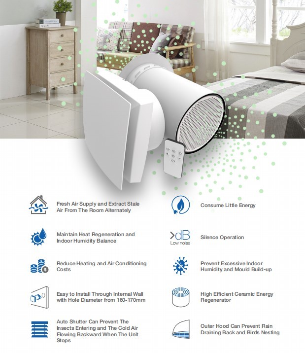 Heat Recovery Ventilator Cost Guide - Well Built Florida